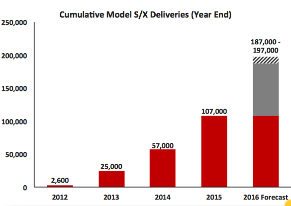 tesla_forecast_2016.png