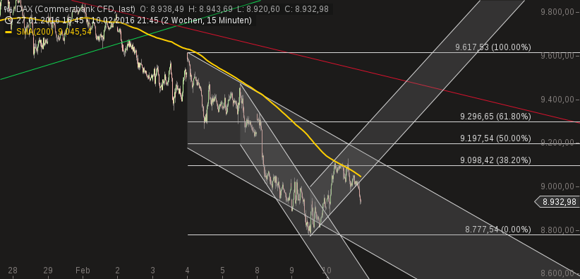 chart-03022016-1547-dax.png