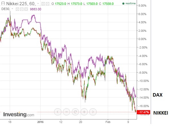 gdaxi_versus_nikkei.jpg