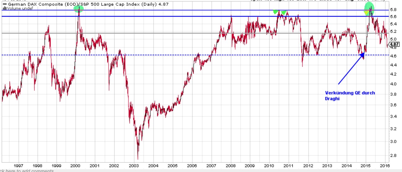 dax_spx_qe.jpg