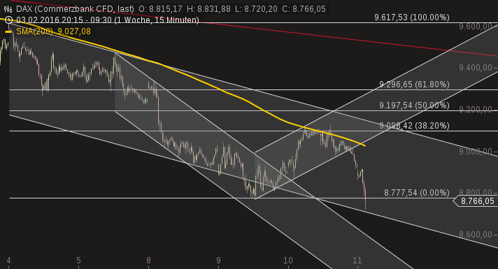 chart-03022016-1547-dax.png