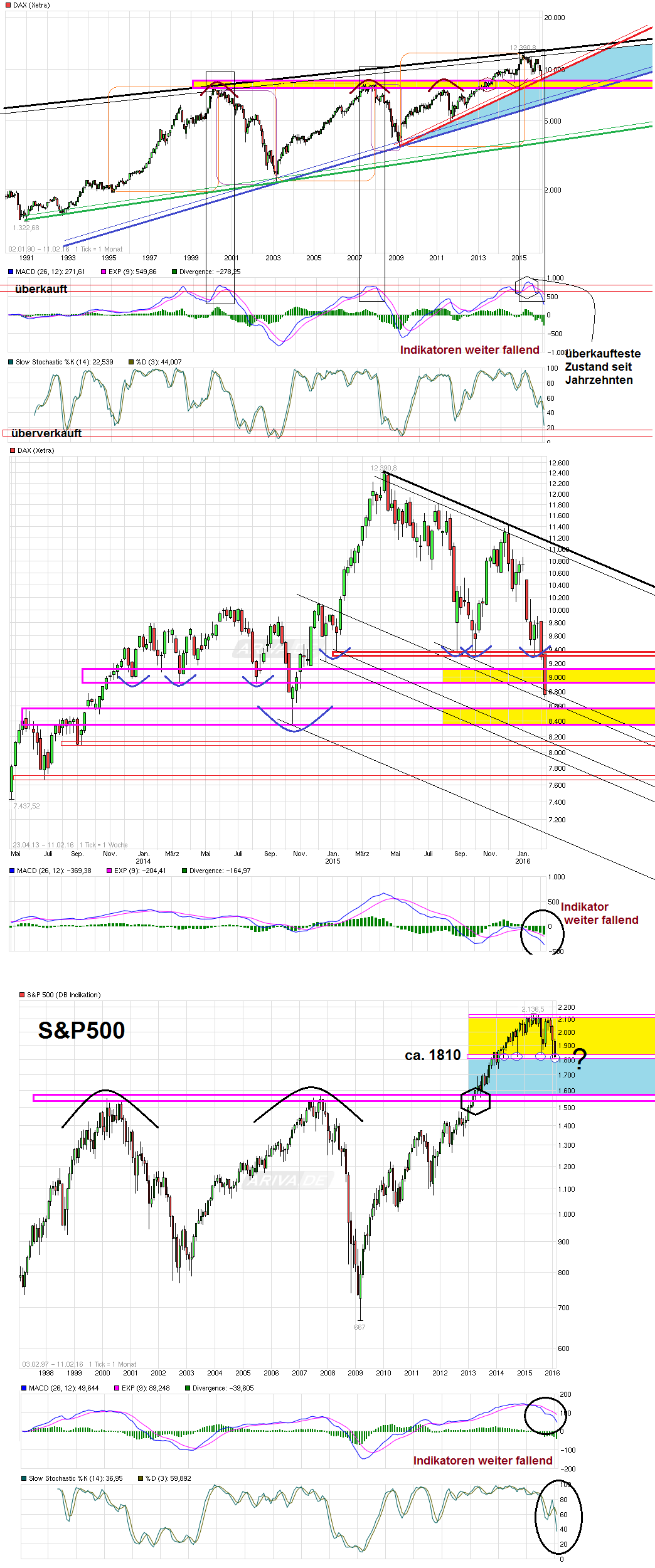 chart_all_dax.png