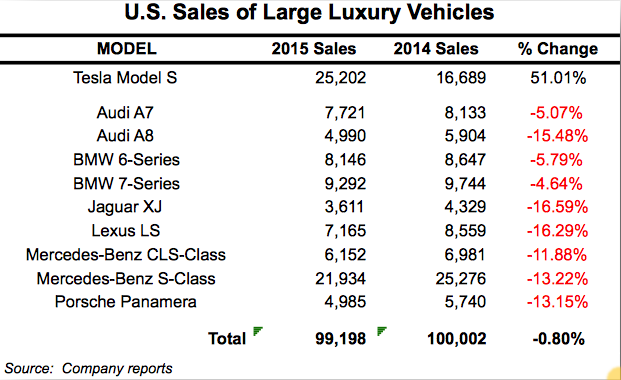 us_sales_of_large_luxury_vehicles.png