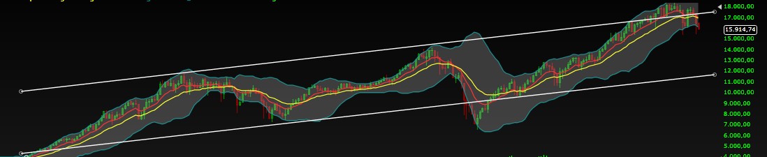 dow2000-2016.jpg