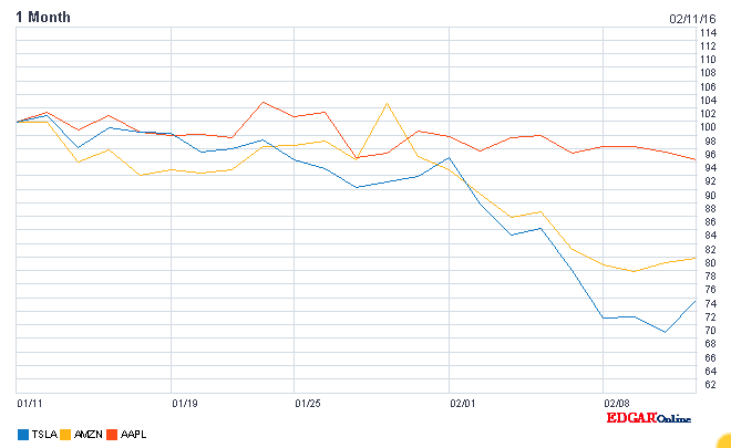 aapl_amzn_tsla.png