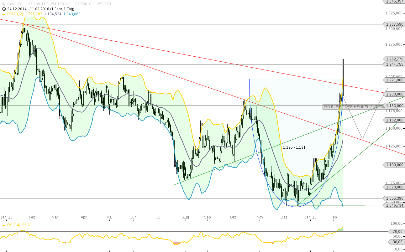 chart-11022016-1731-gold(1).png