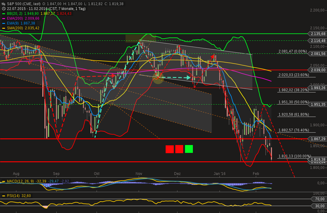 chart-11022016-1832-sp_.png