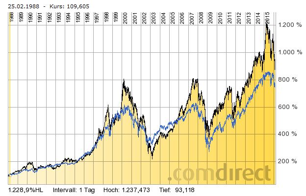 long_dax_sp500.jpg