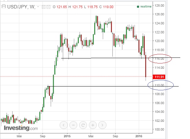 usdjpy_w.jpg