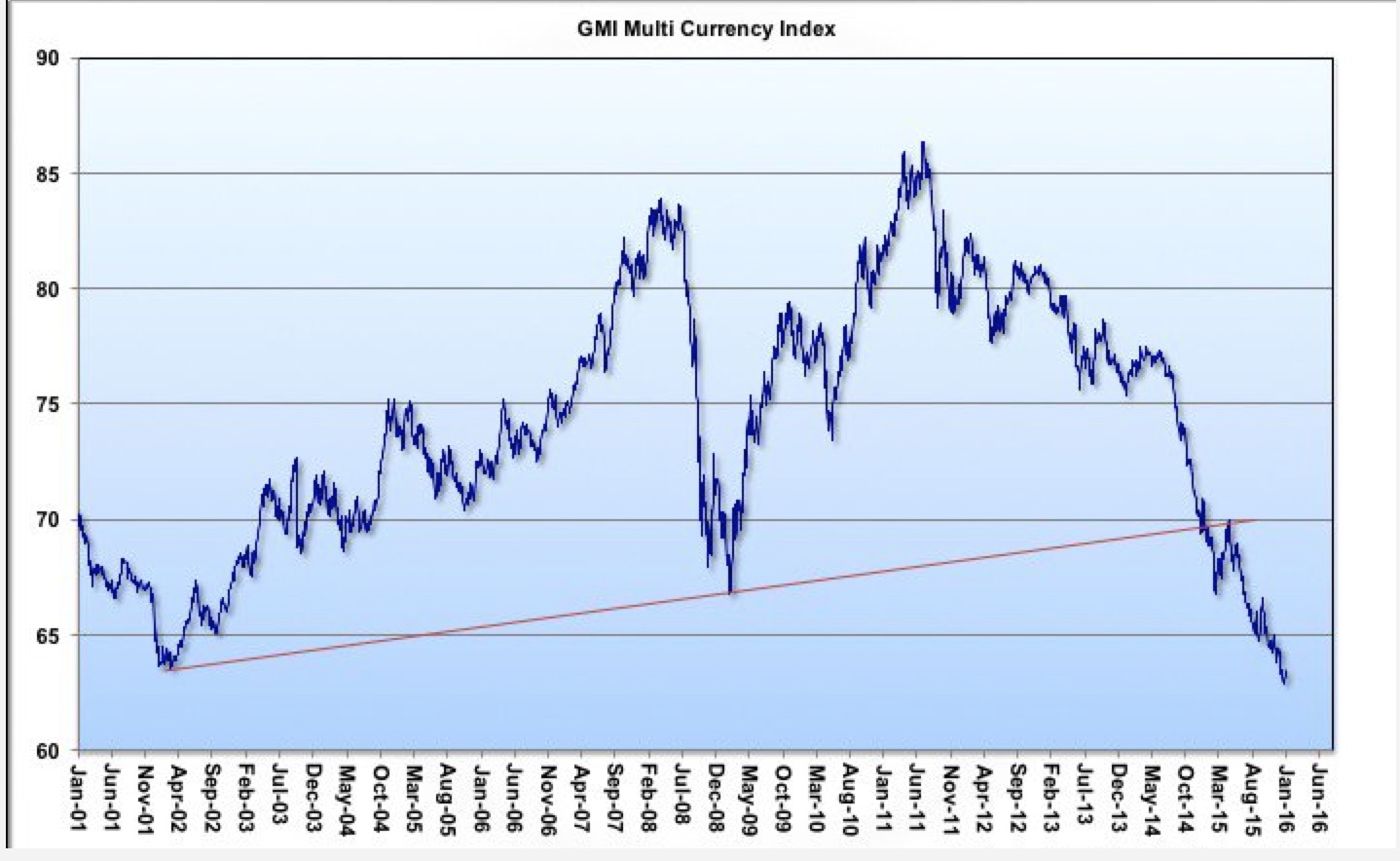 usd_gmi_multi_currencies.jpg