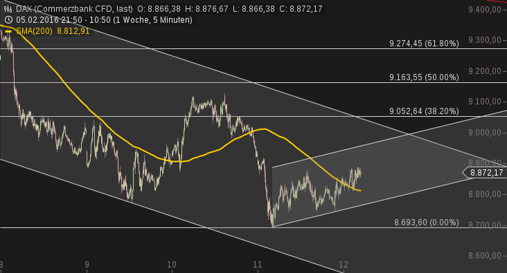 chart-03022016-1547-dax.png