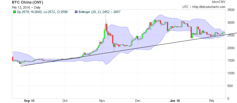 bollinger-cny.png