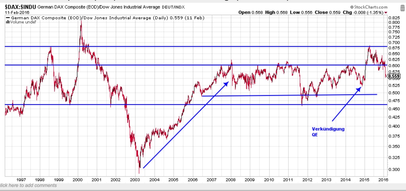 dowdax.jpg