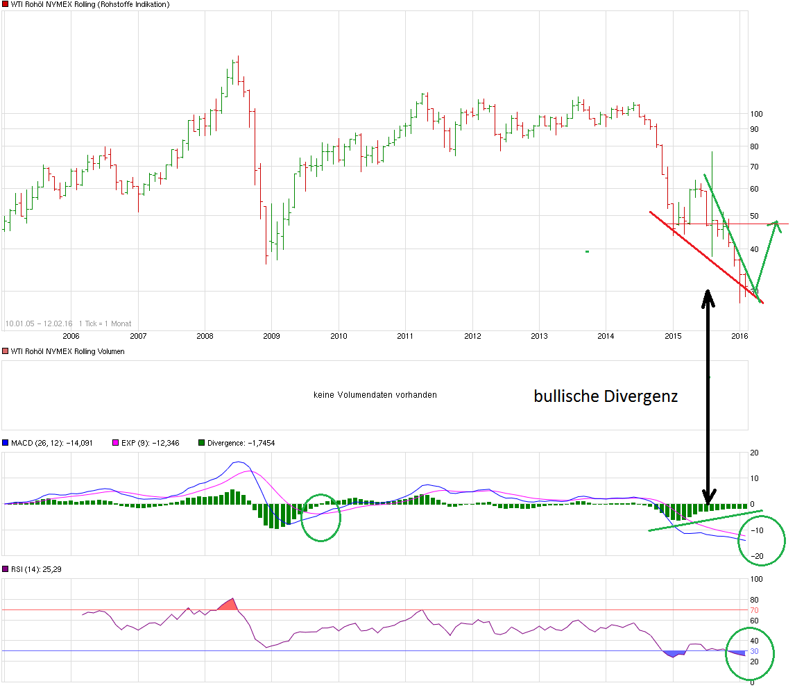 chart_all_wtiroh__lnymexrolling.png