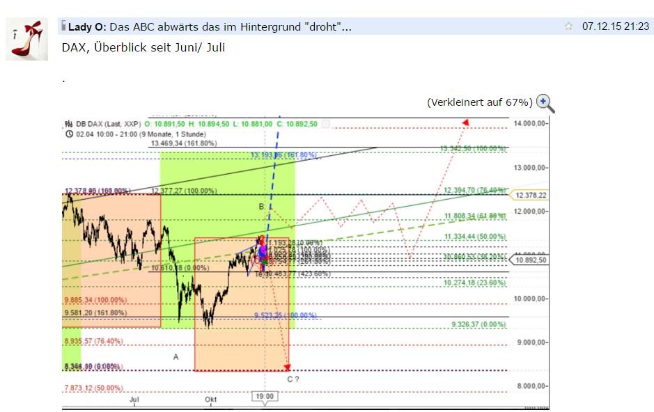 dax_abgleich_ia.jpg