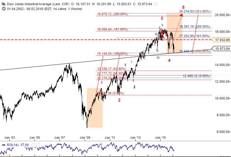 dow_aut_2000.jpg