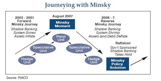 minsky_journey.png