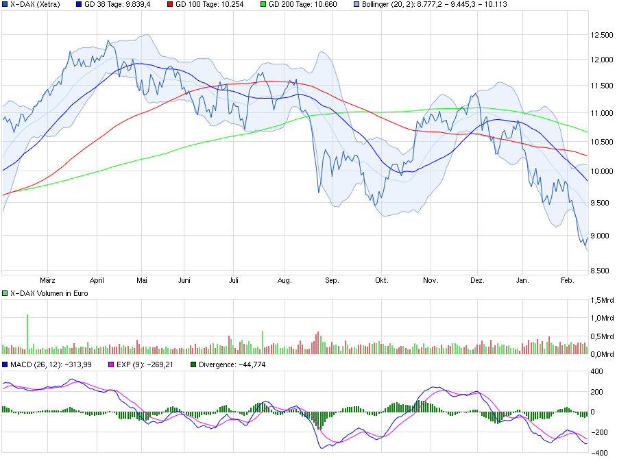 chart_year_x-dax.png