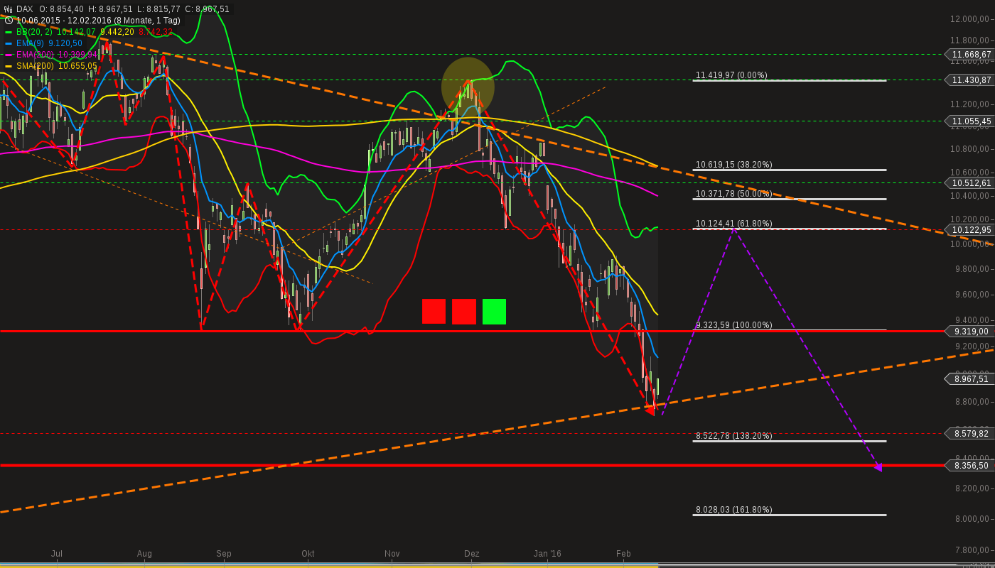 chart-14022016-0122-dax.png