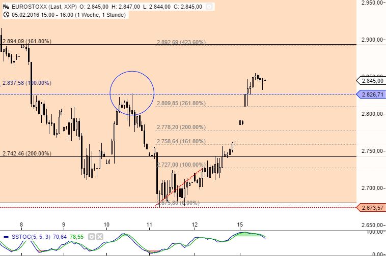 eurostoxx50.jpg