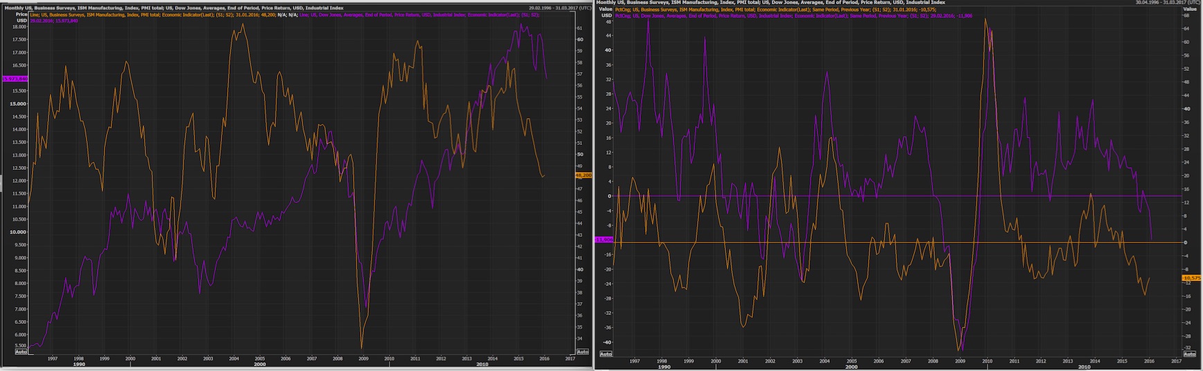 pmi_dow.jpg