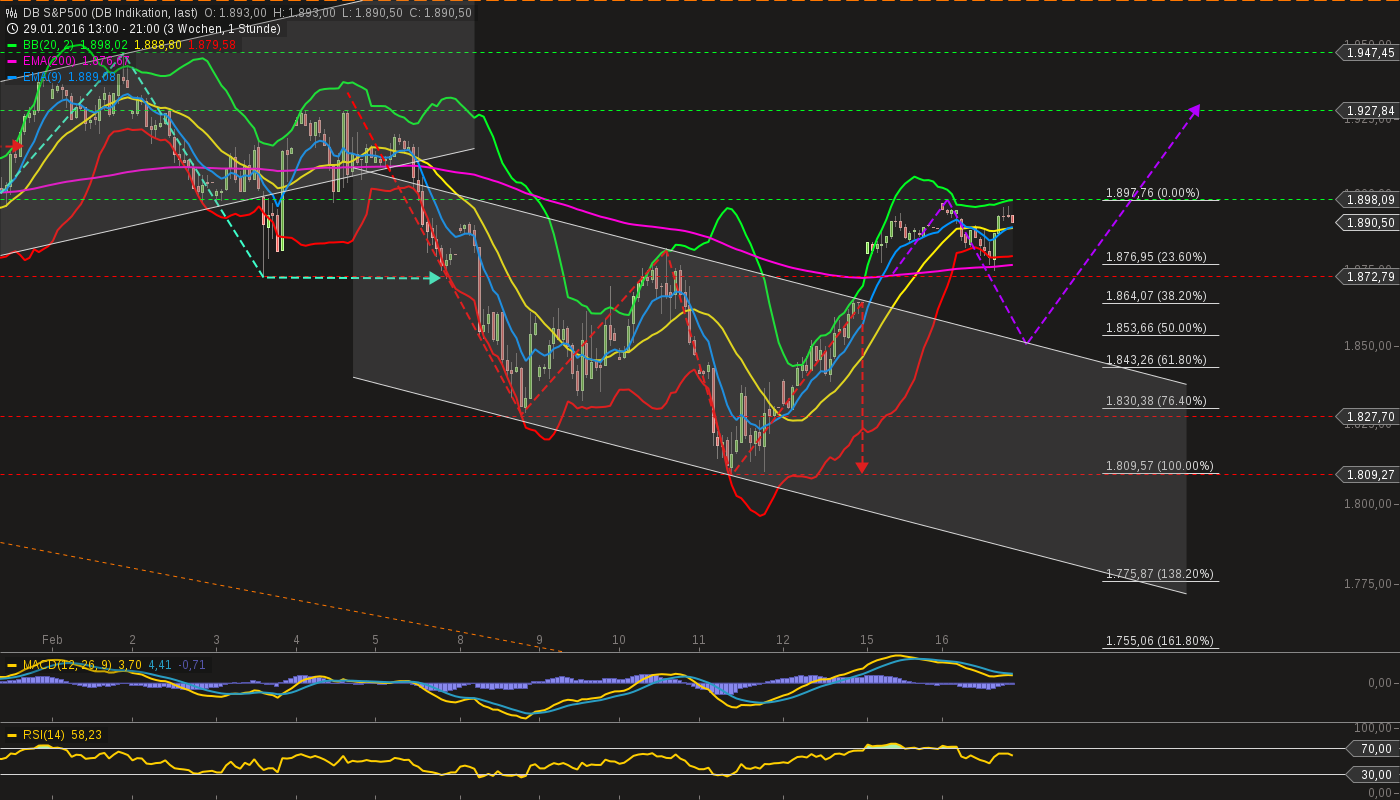 chart-16022016-2109-db_sp.png