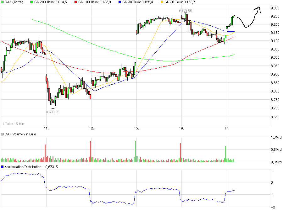 chart_week_dax.png