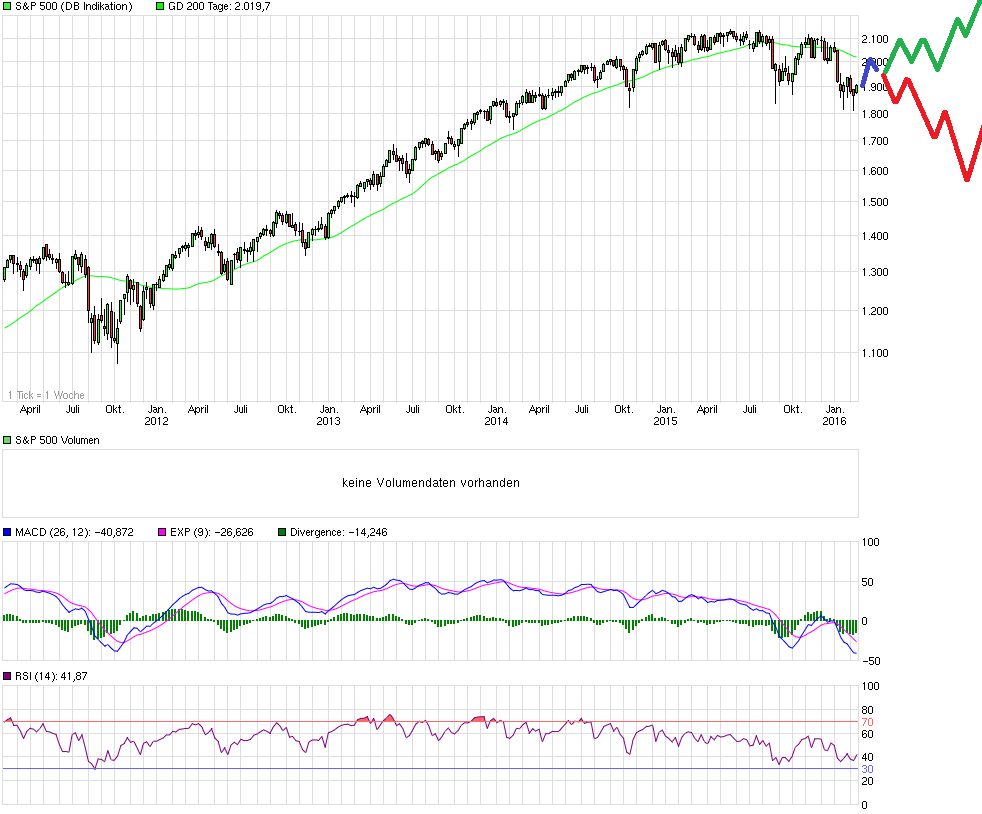 chart_5years_sp500.png