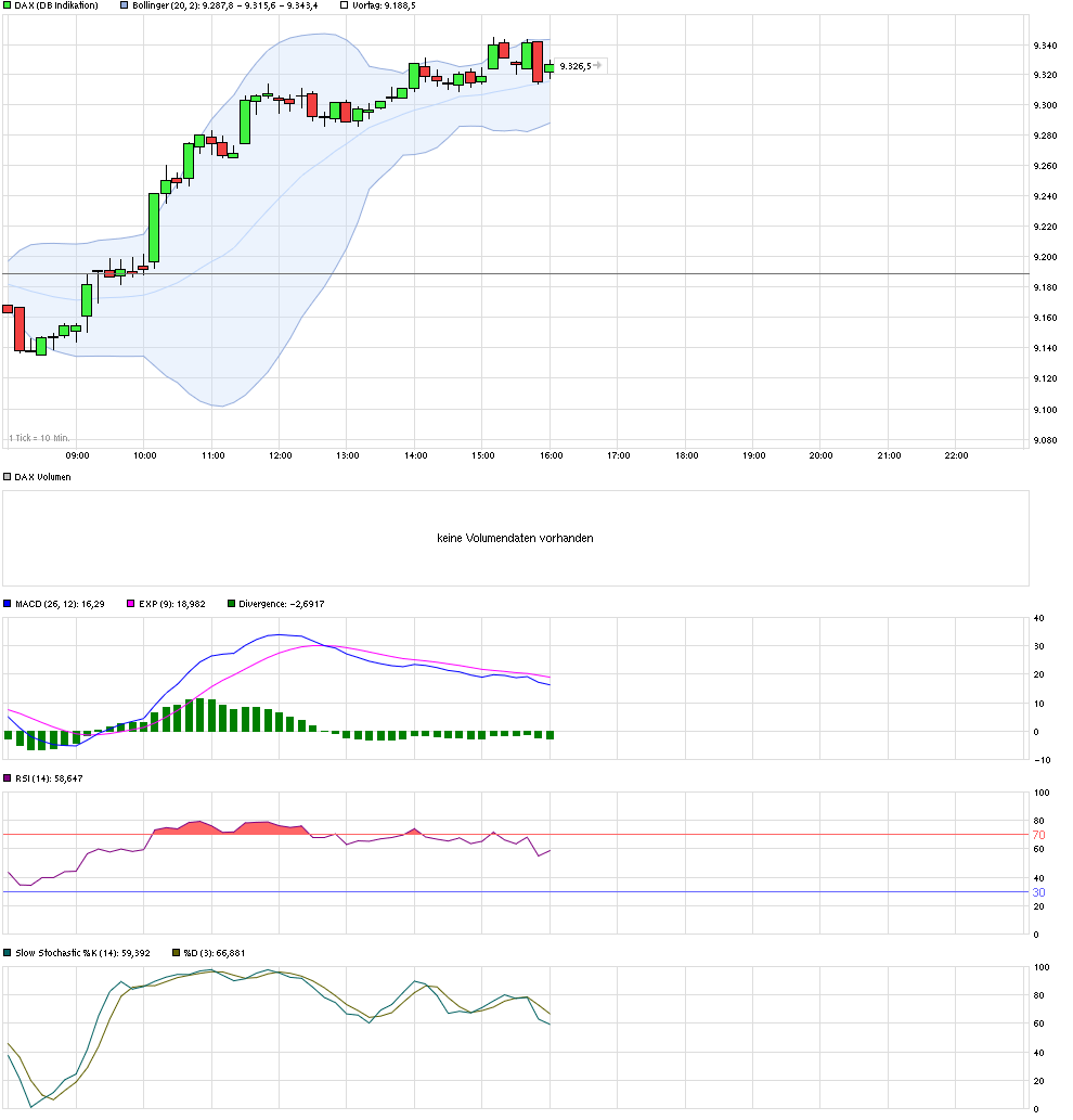 chart_intraday_dax_db_indi_20160217_15-....png