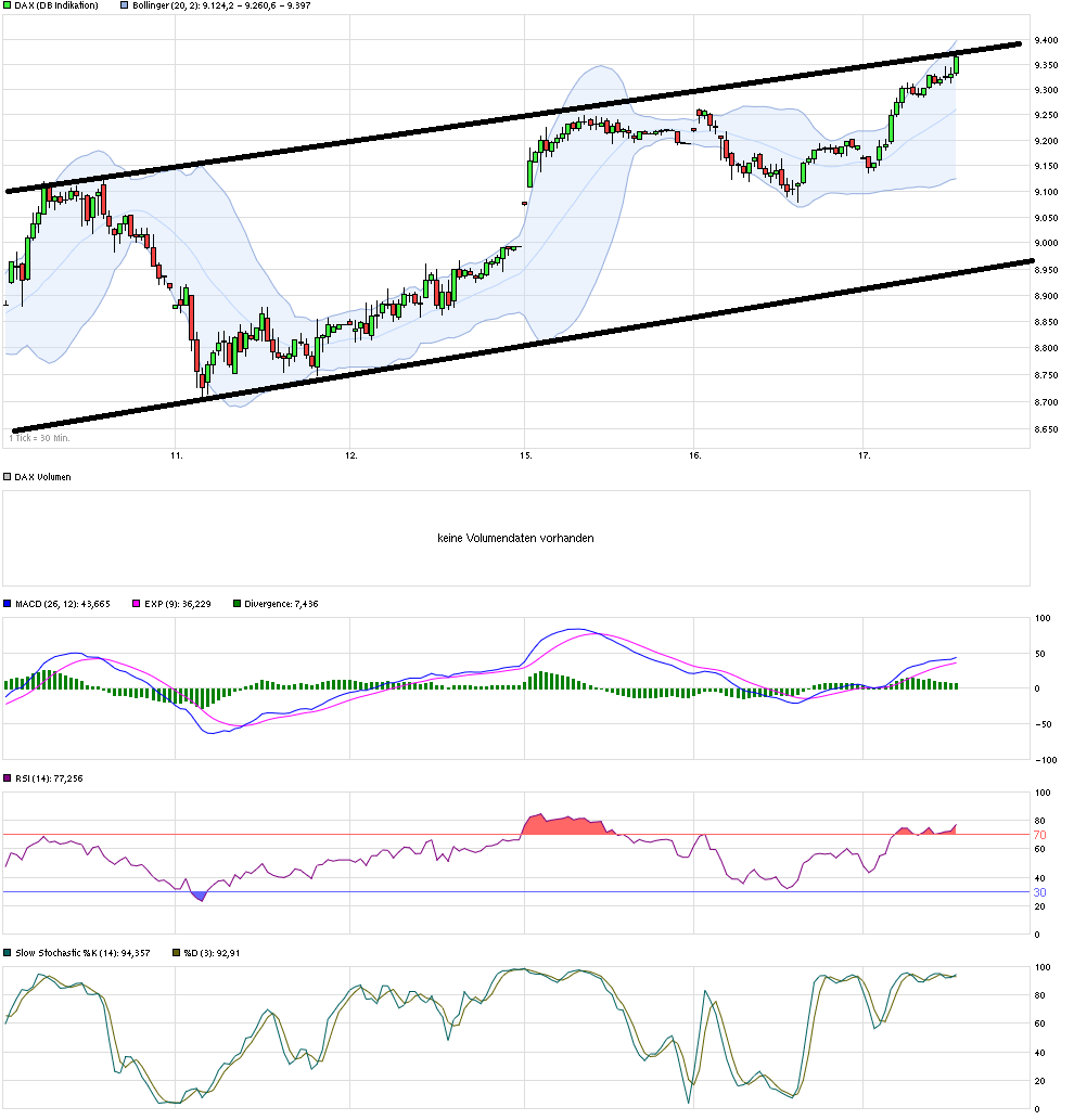 chart_week_dax_20160217.png