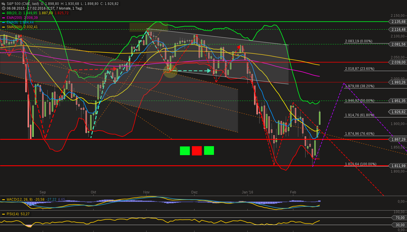 chart-17022016-2250-sp_.png