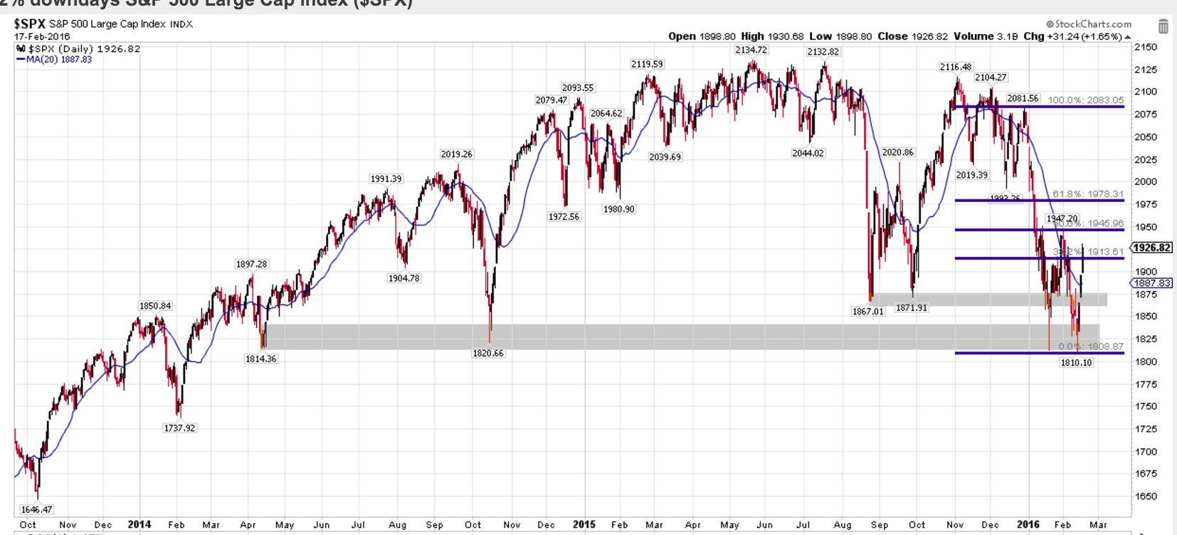 spx_retracement.jpg