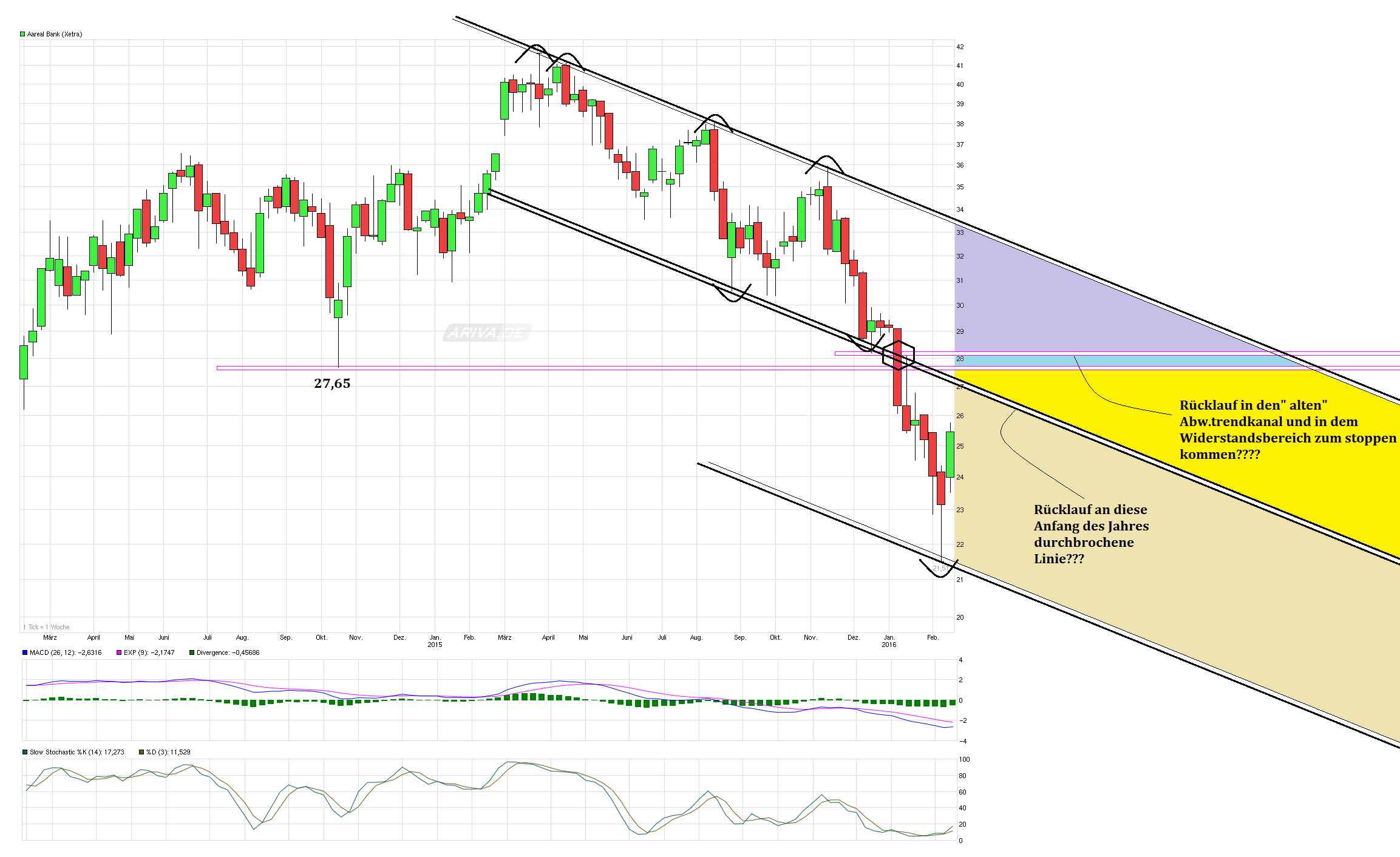 chart_2years__aarealbank.png