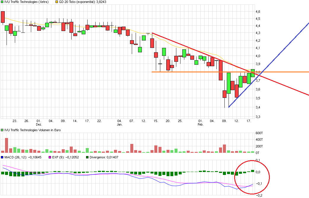 chart_quarter_ivutraffictechnologies.png