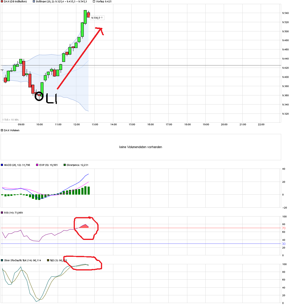 chart_intraday_daxjwidlttt_20160218_12_35_u....png