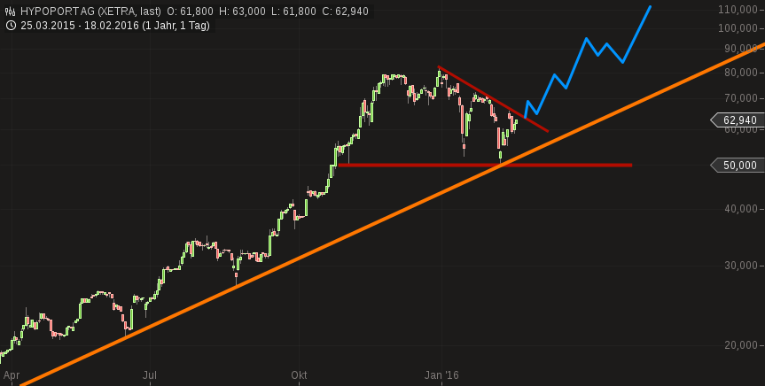 chart-18022016-1420-hypoport_ag.png