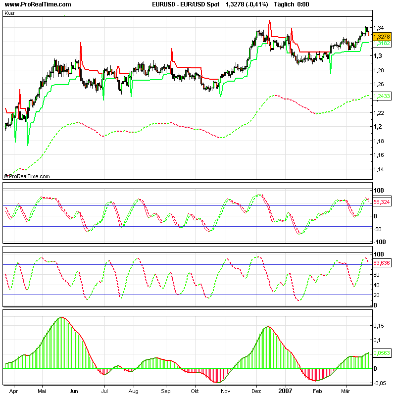 EUR_USD_Spot.png