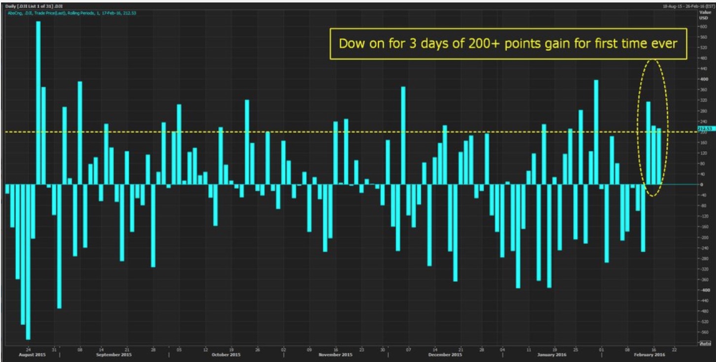 dow_200.jpg