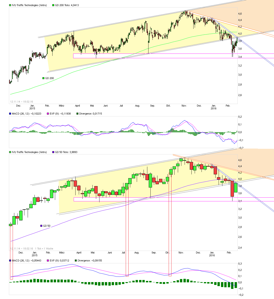 chart_free_ivutraffictechnologies--.png