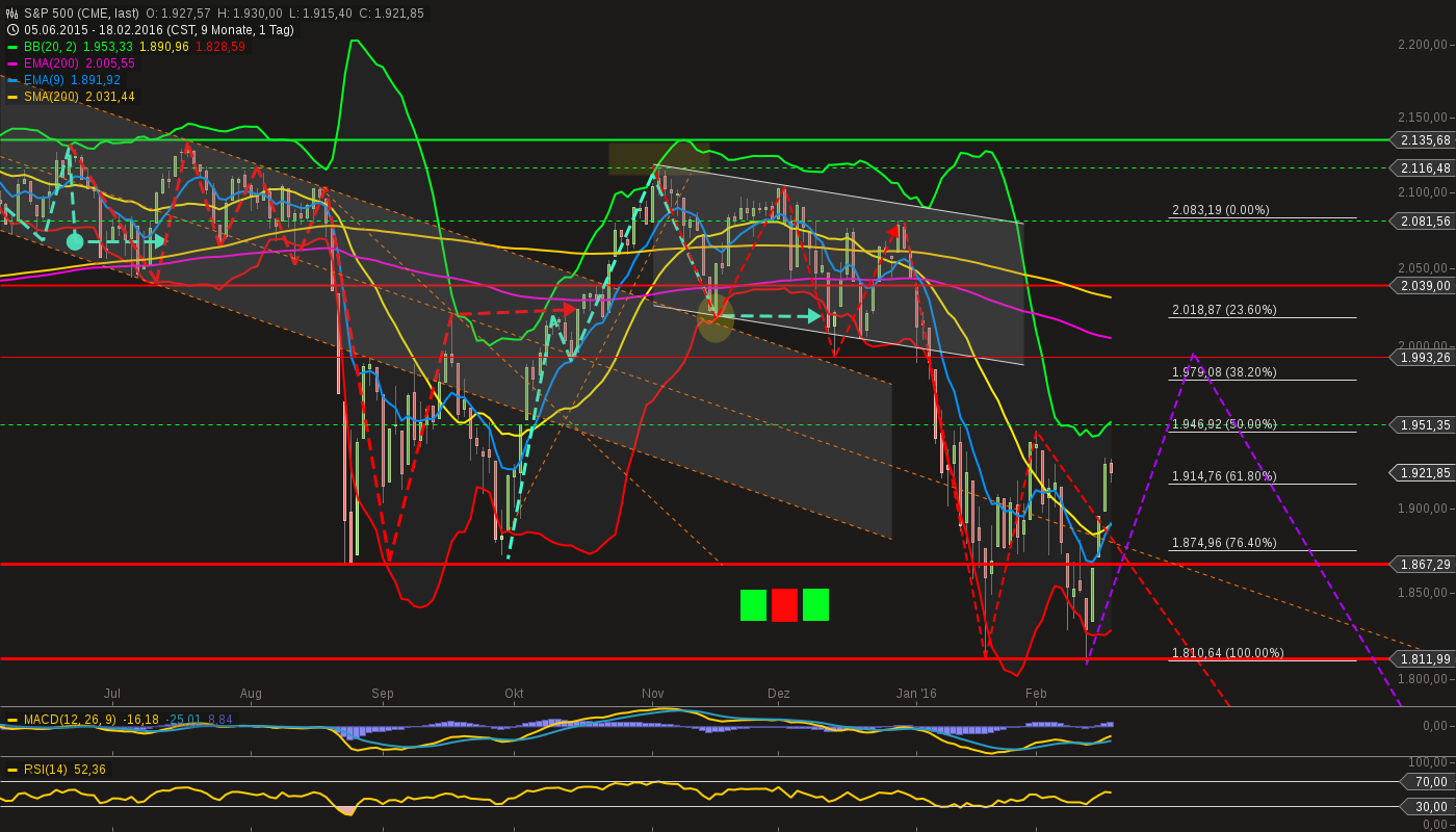 chart-18022016-2038-sp_.png