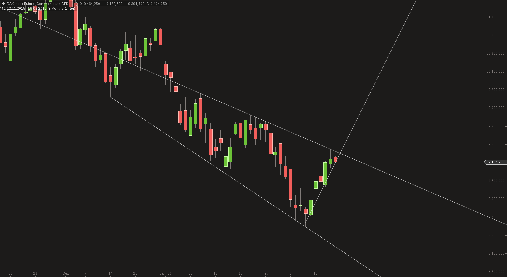 chart-19022016-1213-dax_index_future.png