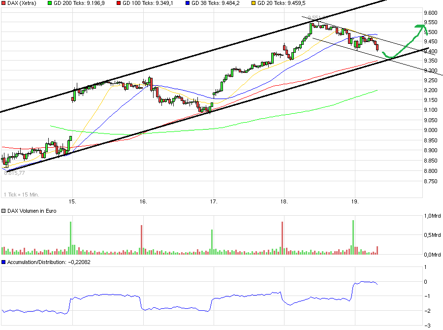 chart_week_dax_(1).png