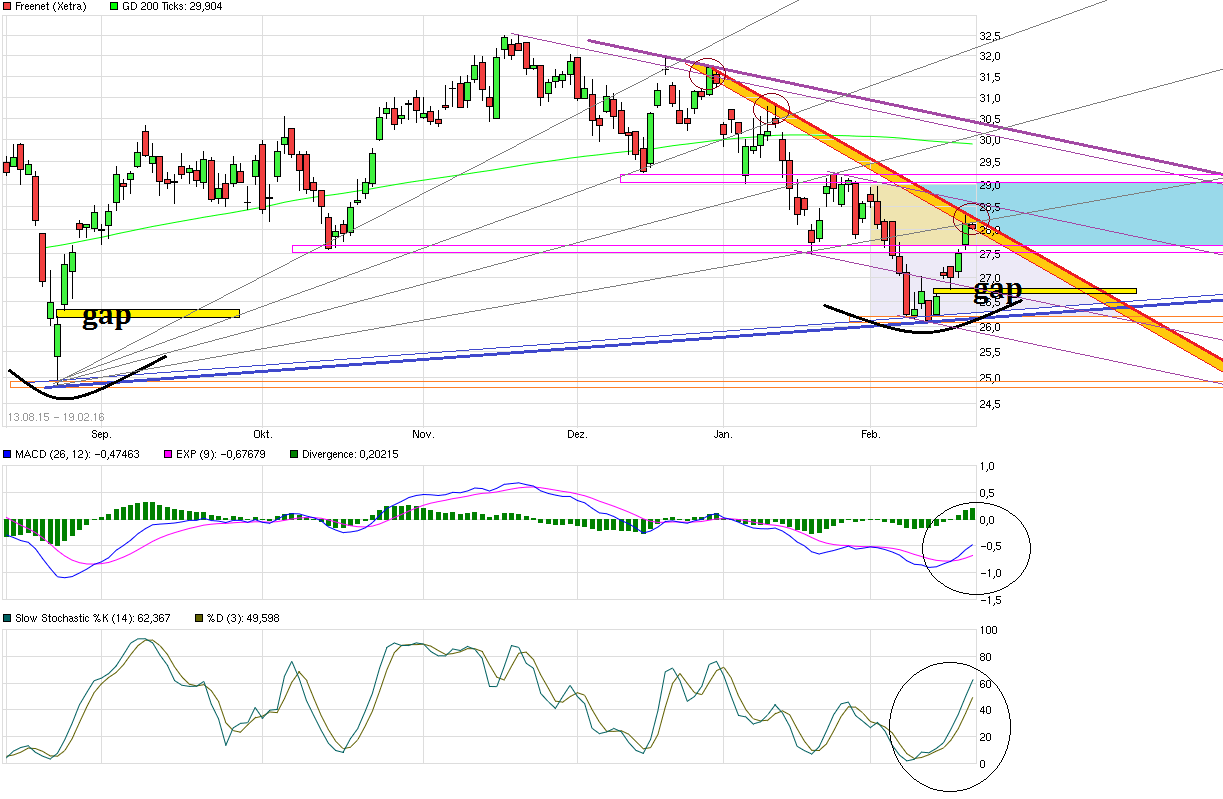 chart_free_freenet---.png