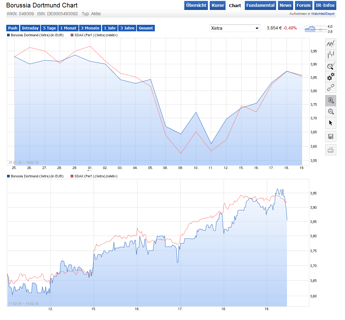 chart_free_borussiadortmund--.png