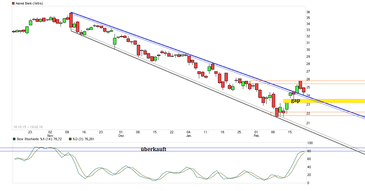 chart_free_aarealbank--.png