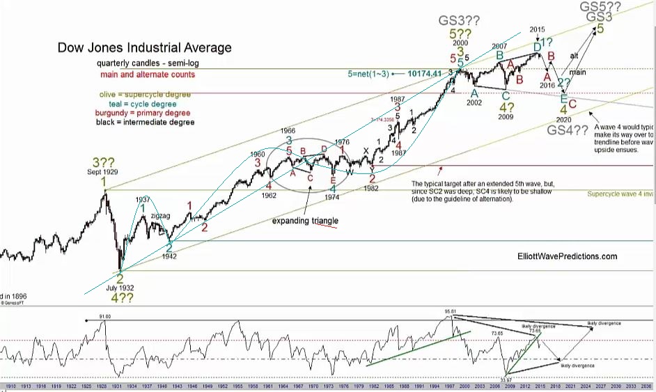 ew_-_supercycle_dow.jpg