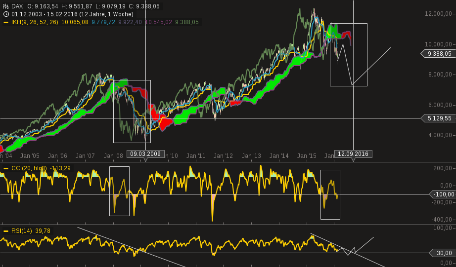 chart-20022016-0934-dax.png