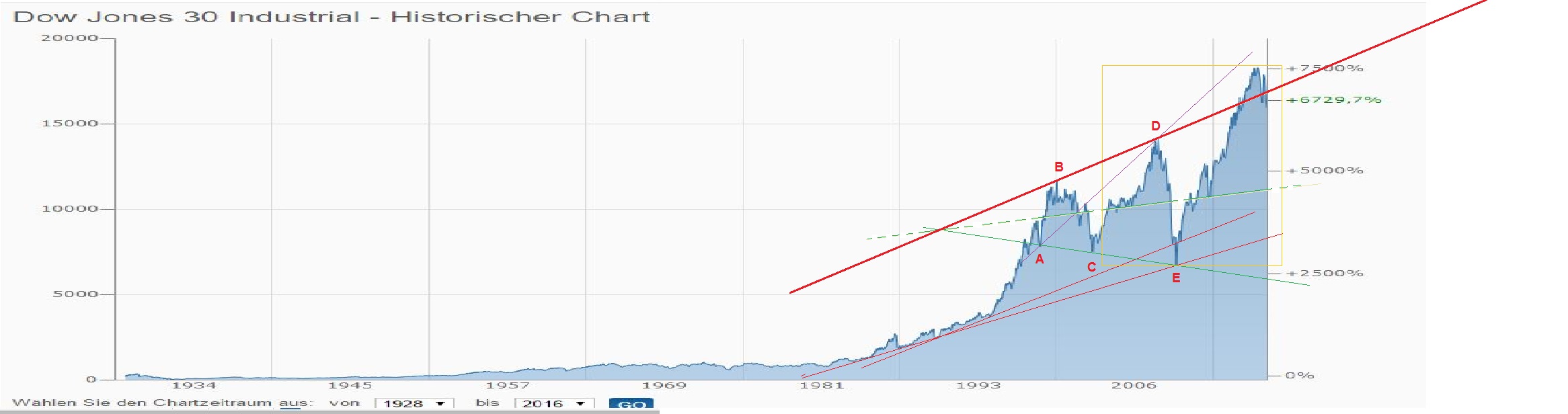 dow__yearly.jpg