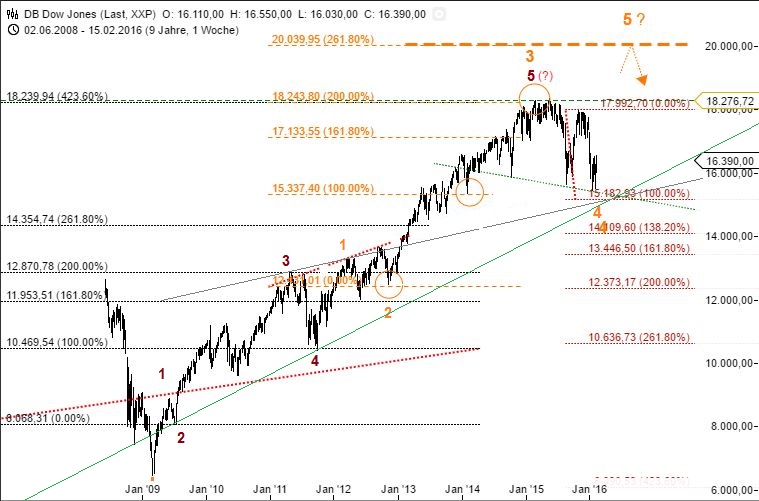 dow__monthly__i.jpg