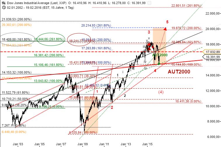 aut2000__rot__fett.jpg